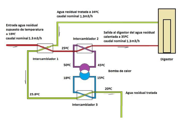 Esquema de instalación